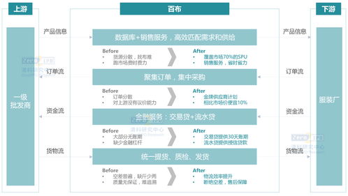 從百布看B2B行業未來投資機遇 聚焦旅行社業務的企服系列研究（三）